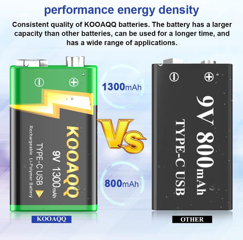 9V Rechargeable Batteries, High Capacity 1300mAh (2024 New Version) Rechargeable 9 Volt Square Batteries for Smoke Detector/Alarms,Metal Detector,...