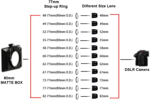 Front Step Up Ring 52mm to 80mm Lens Matte Box Adapter O.D, 52mm Lens Adapter Ring to 77mm Lens Filters/Lens Cap LingoFoto (52mm)...