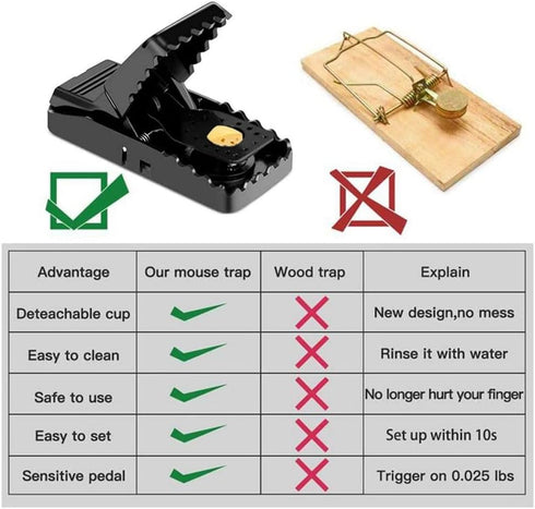 Rat Catcher Bait Reusable Mice Trap Rodent Catcher Household Rat Traps Mouse Catcher 6Pcs...