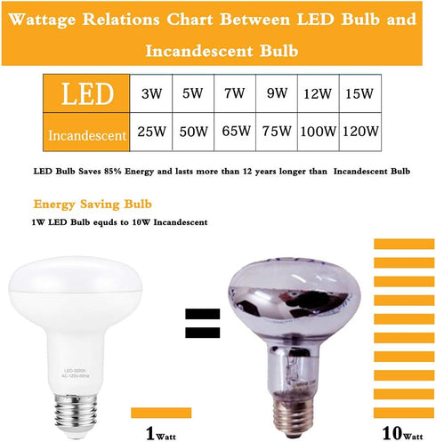 BR25/R25 Led Can light bulbs, 9W Dimmable Flood Lights (75W Equivalent), E26 Medium Base Bulb 3000K Soft White for Indoor Outdoor Lighting, Pack o...