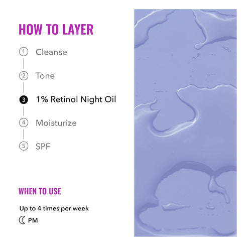 Good Molecules 1% Retinol Night Oil 12ml/0.40oz - Facial Oil With Retinol, Plum and Rosehip Seed Oil - Anti-Aging Hydrating Skincare For Face...