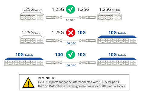 SFP+ DAC Twinax Cable, Passive, Compatible with Dell Force 10 CBL-10GSFP-DAC-1M, 1 Meter(3.3ft)...