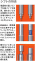 Uni Shift Pipe Lock Drafting 0.5mm Pencil, Silver Body with Blue Accent (M51010.26)...
