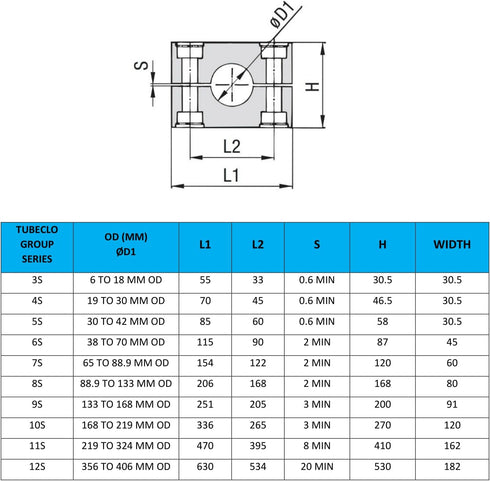 1 1/2'' Heavy Series Pipe Clamp, Polypropylene with 316 Stainless Steel Hardware, Weld Mounting...