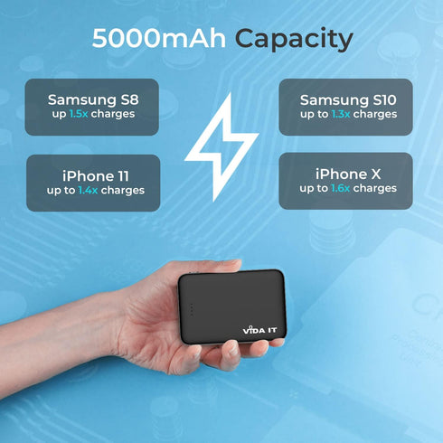 Vida IT 5000mAh Mini Power Bank Small Portable Charger for Heated Vest Jacket Battery Pack for iPhone Samsung Cell Phone with Dual USB Output, Lig...