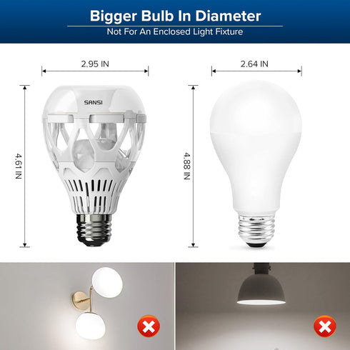 SANSI 22W (200 Watt Equivalent) LED Light Bulb, A21 3000 Lumens Light Bulbs, 5000K Daylight E26 Base Non-Dimmable Bright LED Bulbs for Home Office...