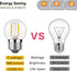 G40 E26 1W Low Wattage LED Vintage Bulbs Small Globe Nightlight 10 Watt Edison Style Bulb, 2700K Warm White Non Dimmable 6Pack...