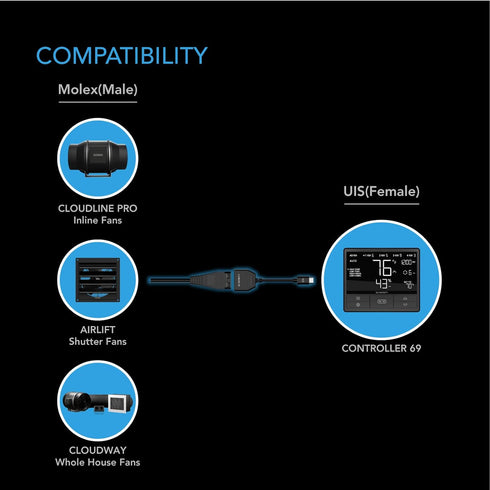 AC Infinity Molex to UIS Port Adapter Dongle, Conversion Cable Cord, Works with CLOUDLINE, AIRLIFT, and CLOUDWAY EC-Motor Fans...