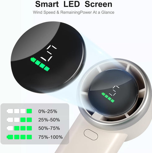 Portable Handheld Turbo Fan, Mini Portable Fan with LED Display, Personal Fan Handheld, USB Rechargeable Fan 3600mAh, 5 Speeds, Makeup Eyelash Fan...