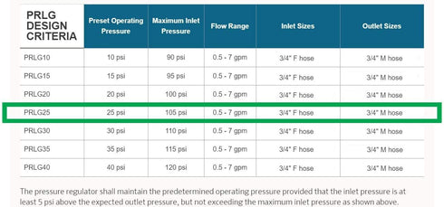 Senninger Pressure Regulator 25 PSI 3/4" Hose Thread Drip Irrigation Pressure Reducer Low Flow Valve - Landscape Grade High Performance White...