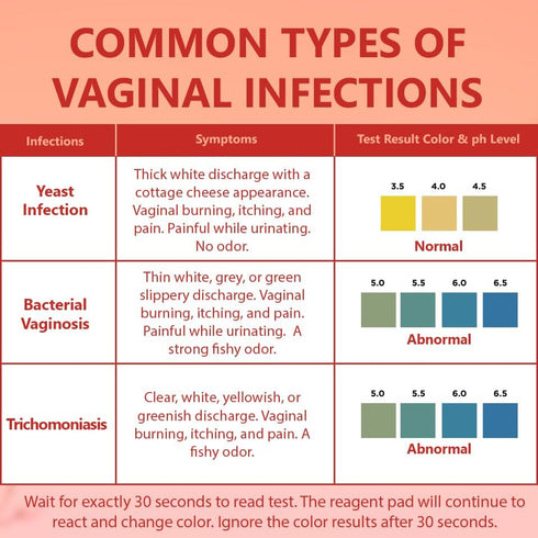 Pelvana Vaginal pH Balance for Women 50 Test Strips | BV Test Strips for Women | Yeast Infection Test Kit for Women to Monitor Feminine Health...