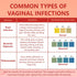 Pelvana Vaginal pH Balance for Women 50 Test Strips | BV Test Strips for Women | Yeast Infection Test Kit for Women to Monitor Feminine Health...