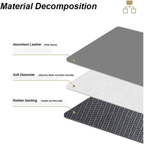 Coffee Mat, Rubber Backed Dish Drying Mat, 16×20in,Grey Quick Dry Coffee Maker Mat, Coffee Pad For Countertop, For Kitchen Countertop Coffee Maker...