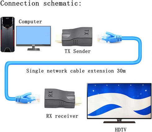 Replacement Ethernet RJ45 Network to HDMI Extender Repeater Amplifier 30m 4K30HZ Compatible Computer Host Laptop Connection Transmitter TX Externa...