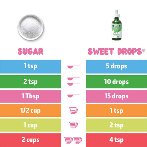 SweetLeaf Organic Sweet Drops - Flavored Stevia Liquid Sweetener, Stevia Extract, Zero Calorie, Keto Friendly, Non GMO, Natural Flavor, Sugar Alte...