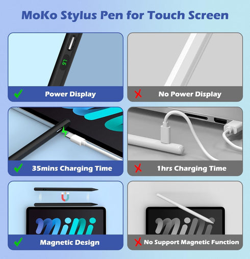 MoKo Stylus Pens for Touch Screens, Fast Charge Stylus Pen for Apple iPad/iPhone/Samsung/Lenovo/iOS/Android Tablets&Smart Phone Universal Stylus C...