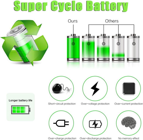 Pickle Power NB-4L Battery and LED Display Charger for Canon PowerShot ELPH 100 HS 300 HS 330 HS 310 HS SD1000 SD1100 is SD1400 is SD200 SD30 SD30...
