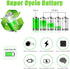 Pickle Power NB-4L Battery and LED Display Charger for Canon PowerShot ELPH 100 HS 300 HS 330 HS 310 HS SD1000 SD1100 is SD1400 is SD200 SD30 SD30...