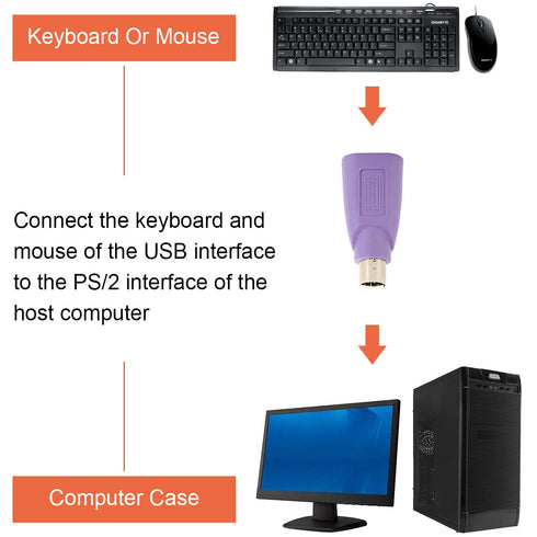 PS/2 to USB A Adapter Male to Female Keyboard Adapter PS2 Jack to USB A Plug for Mouse and Keyboard, Replacement PS2 Keyboard Adapter, 4 PCS...