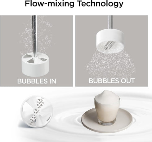 6-Pack Wheel Head Replacements for Kitchen Mama Milk Frother Handheld Foam Maker for Lattes - Whisk Drink Mixer for Coffee, Mini Foamer for Cappuc...