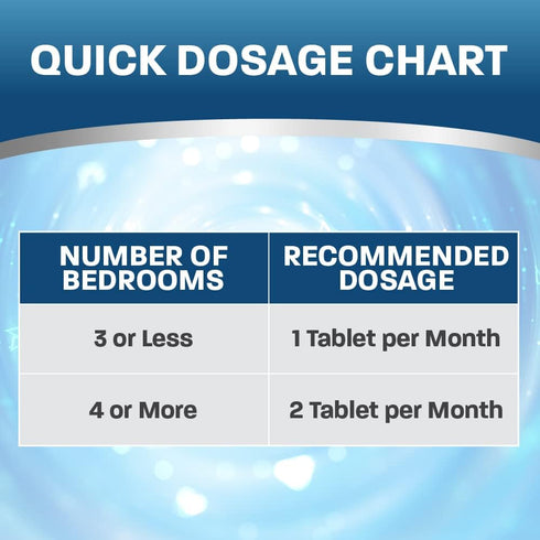 Septic Tank Cleaner Treatment, Bacteria x Natural Enzyme Flushable Bio Tabs, Rid Sewage Waste & Clean Field System, 1 Year of Tablets...
