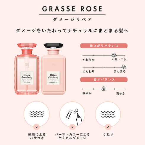 Grasse Rose Travel Set...