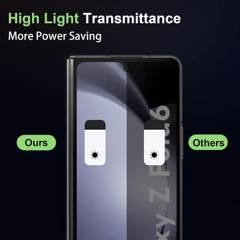 for Samsung Galaxy Z Fold 6 Privacy Screen Protector,9H Hardness Anti-Scratch Tempered Glass, Case Friendly,(2 pack)...
