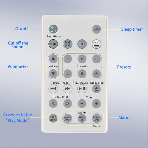 CHUNGHOP Remote Control Compatible with Bose Sound Touch Music Radio System CD AWRCC1 (White)...