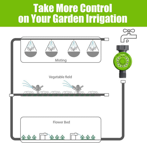 Water Timer for Outdoor Hose Faucet, Customizable Hose Timers for Watering, Garden Sprinkler Timer, Automatic Home Irrigation System...