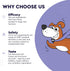 Premium DMG for Dogs – DMG Liquid to Support Immune Health, Skin, Stamina, Muscles, Stress & Performance - Dimethylglycine (DMG) for All Ages, Siz...