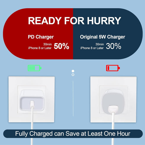 USB C Wall Charger Fast Charging Adapter for iPhone 15/15 Pro/15 Pro Max/15 Plus/14 Pro Max/13 Pro Max/12 Mini/SE, 20W PD 3.0 Quick Charger Block ...