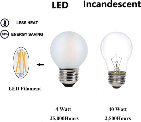 Frosted E26 LED Bulb 4W Dimmable Warm White 2700K, 40 Watt Equivalent LED Light Bulbs, G16.5 Edison LED Frosted Globe Light Bulbs, Vintage Light B...
