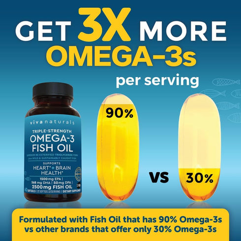 Viva Naturals Triple Strength Omega 3 Fish Oil Supplement - 2500 mg Fish Oil with Re-Esterified Omega 3 Fatty Acids Including EPA, DHA DPA - 60 Pe...