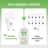 GU24 LED Light Bulb, A19 Shape Bulbs, 9W (60W Equivalent), 5000K Daylight, 800 Lumens, Dimmable 2 Prong Light Bulbs, GU24 Twist Lock Base, ETL Lis...