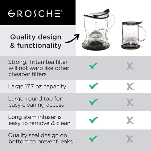 GROSCHE Aberdeen Tea Infuser Teapot & Smart Tea Maker - BPA-Free, Drip-Free Design | Coaster | Easy Brew | Easy Clean Steeper | Loose Leaf Brewing...