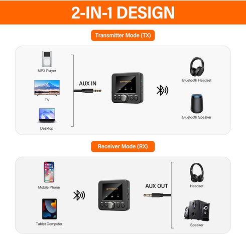 Bluetooth Transmitter Receiver, Bluetooth 5.0 Transmitter, Low Latency, Wireless Audio Bluetooth Adapter for TV, Home Stereo, Car, Headphones, MP3...