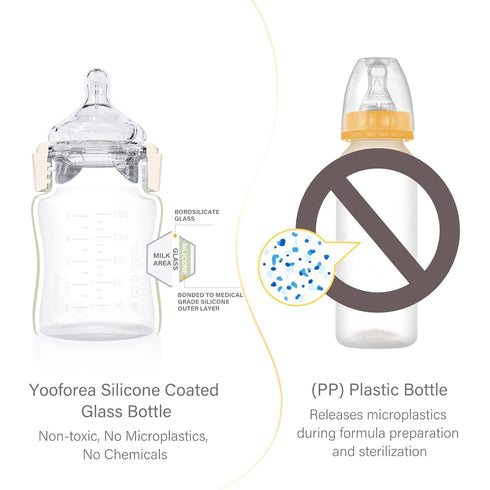 Yooforea Silicone Coated Glass Baby Bottle, 6M+ Fast Flow Nipple I Anti-Colic, Wide Neck, Stable Base I Medical-Grade Silicone Coating for Shatter...