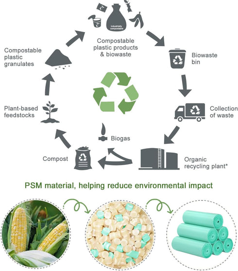 Compostable Trash Bags 1.2 Gallon 150 Packs,AYOTEE Small Compost Bags,Small Biodegradable Trash Bags Green Are Suitable For 1-2 Gallon And 4-8 Lit...
