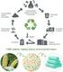 Compostable Trash Bags 1.2 Gallon 150 Packs,AYOTEE Small Compost Bags,Small Biodegradable Trash Bags Green Are Suitable For 1-2 Gallon And 4-8 Lit...