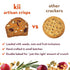 Kii Naturals Artisan Crisps, Healthy Snack Crackers for Cheese, Meats, Spreads, Charcuterie Board - Non-GMO, Kosher, No Preservatives, Hand-Crafte...