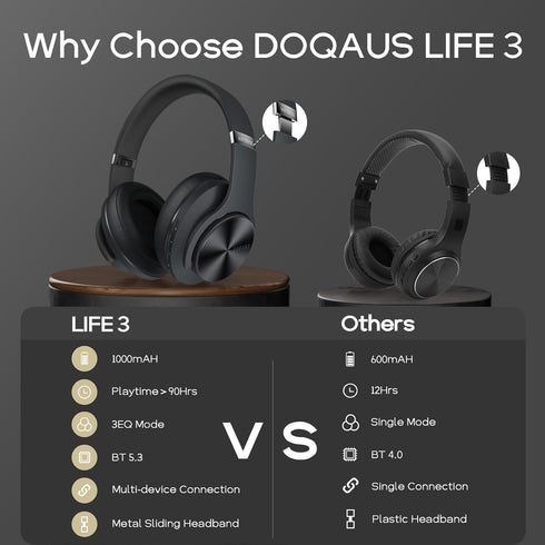 DOQAUS Bluetooth Headphones Over Ear, 90 Hours Playtime Wireless Headphones with 3 EQ Modes, Noise Isolating HiFi Stereo Headphones with Deep Bass...