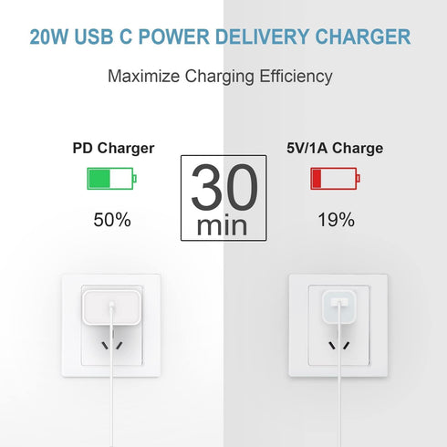 iPhone 15 Charger USB C Fast Charging Type C iPad Pro Charger, 6FT USB C Fast Charger Block Compatible with iPhone 15/ iPhone 15 Pro/iPhone 15 Pro...