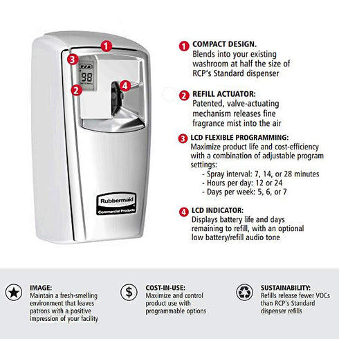 Rubbermaid Commercial Products Microburst Automated Odor-Controlling Aerosol Air Care System, MB3000 Dispenser, Black...