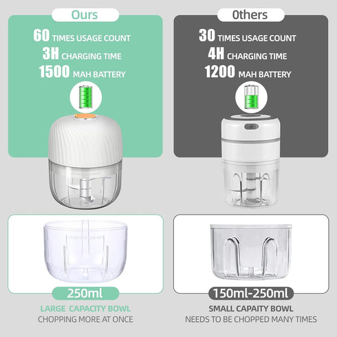 Electric Garlic Chopper, Mini Portable Veggie Chopper, 250ML Garlic Grinder Masher Onion Chopper, Blender to Vegetable, Wireless Food Processor fo...