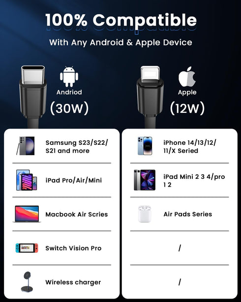 Retractable Car Charger for iPhone and Android Fast Charging, Car Charger with Retractable Cords(2.6Ft), USB-C Ports,Compatible with iphone15/ Pro...