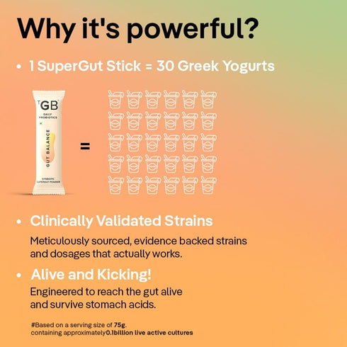 Gut Balance Gut Health, Immunity | Probiotics + Inulin + Vitamin C | 30 Days Pack...