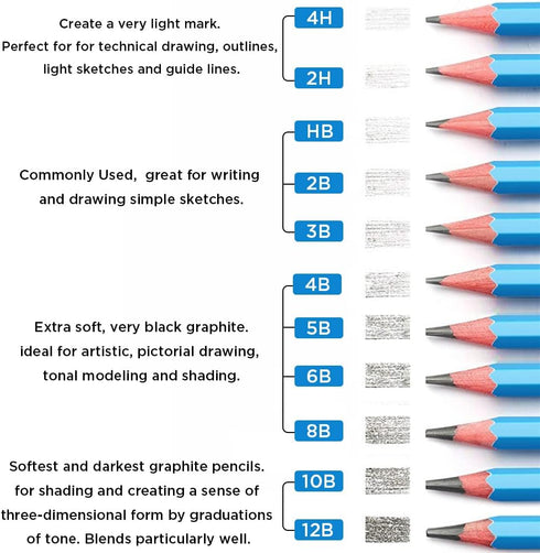 Sketch Pencils for Drawing 4B, 12pcs Professional Art Drawing Pencils for Shading, Sketching & Doodling | Graphite Pencil for Artists & Beginners...