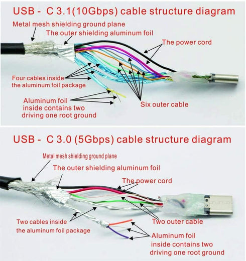 QiCheng&LYS USB C Extension Cable Type C Male to Female Thunderbolt 3 Extension Cable USB 3.1 (10 Gbps) Charging/Sync/ 4K Video/Audio (0.3m)...