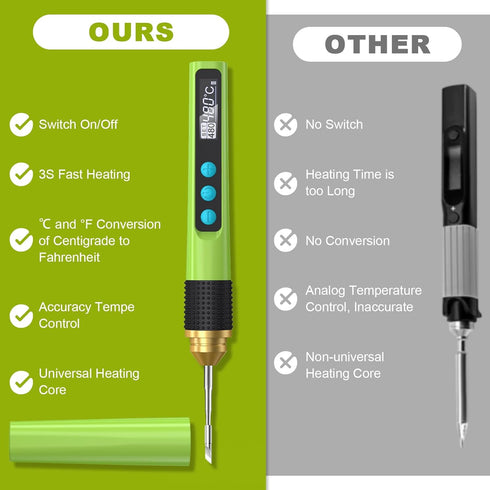 Soldering Iron Kit, Smart OLED Soldering Pen Kit, Mini Portable Solder Iron with Universal Solder Tip, Stand, Solder Wire, 356-896? 3S Fast Heatin...