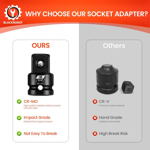 3/4”F To 1”M Impact Socket Adapter, Cr-Mo Steel Exceeds ANSI Standards, Square Drive Reducer for Impact Driver Wrench...